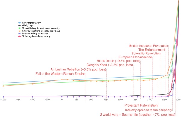 a graph showing energy consumption